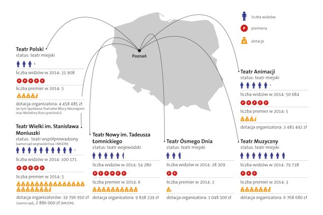 Obrazek ilustrujący tekst Mapa teatru publicznego (12) Poznań