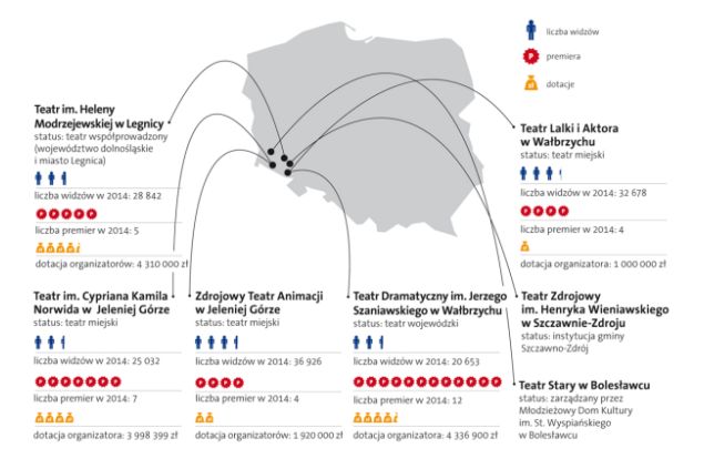 Obrazek ilustrujący tekst Mapa teatru publicznego (8) Dolny Śląsk