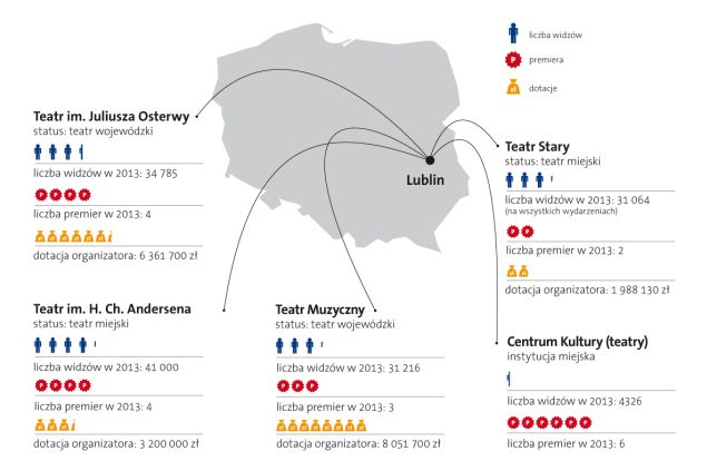 Obrazek ilustrujący tekst Mapa teatru publicznego: Lublin
