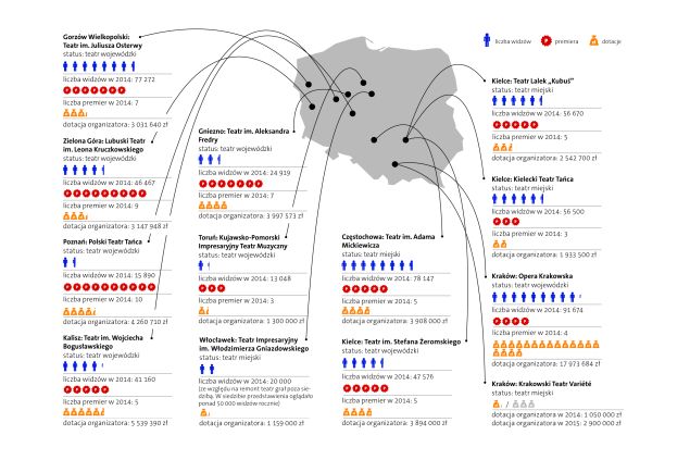Obrazek ilustrujący tekst Mapa teatru publicznego (14): jak Polska długa i szeroka