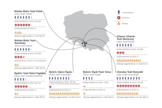 Obrazek ilustrujący tekst Mapa teatru publicznego: Śląsk