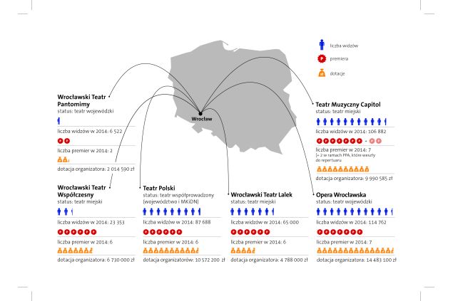 Obrazek ilustrujący tekst Mapa teatru publicznego (9). Dolny Śląsk (cz. II)
