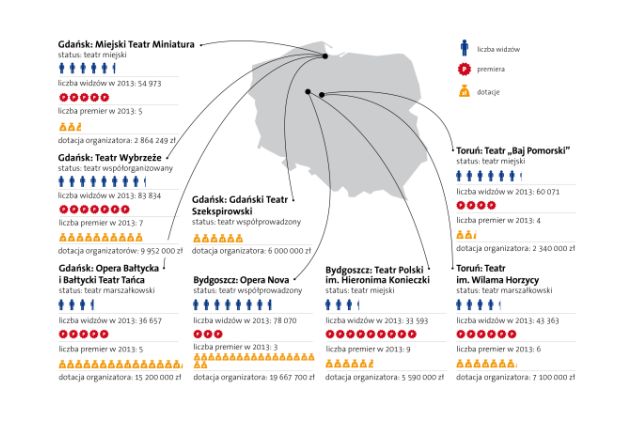 Obrazek ilustrujący tekst Mapa teatru publicznego: Pomorze i Kujawy