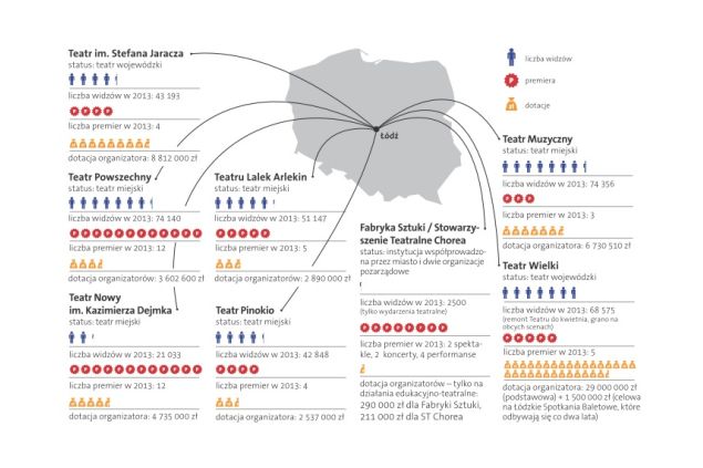 Obrazek ilustrujący tekst Mapa teatru publicznego (5)