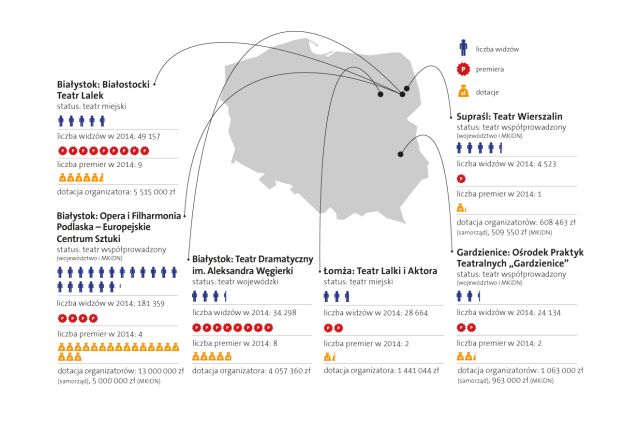 Obrazek ilustrujący tekst Mapa teatru publicznego (13) Wschód Polski