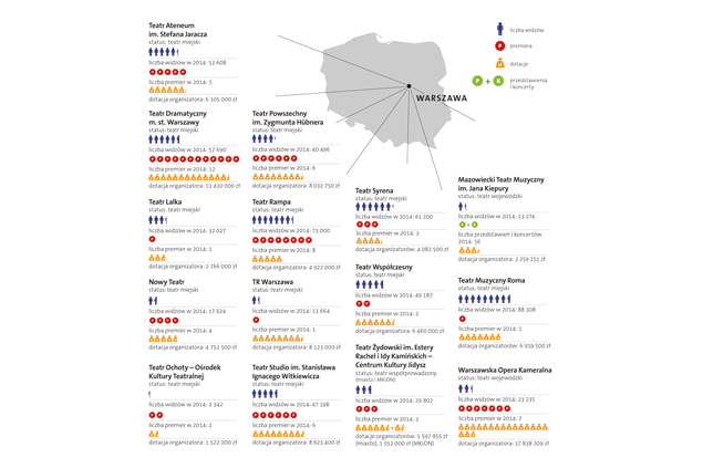Obrazek ilustrujący tekst Mapa teatru publicznego (15)